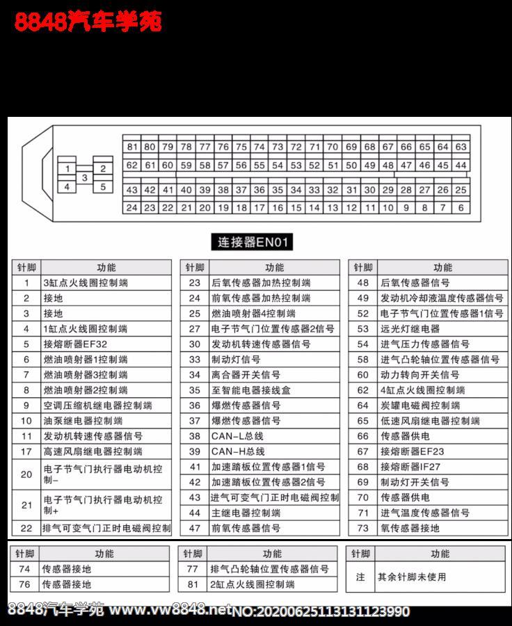 2015-2018年吉利远景4G15（1.5L）发动机控制单元